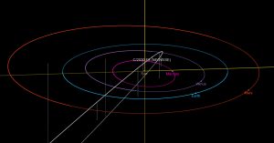 C/2020 F3 (NEOWISE) üstökös pályája a Naprendszerben