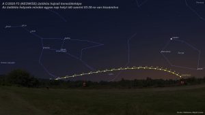 C/2020 F3 (NEOWISE) üstökös láthatósága a hajnali égen